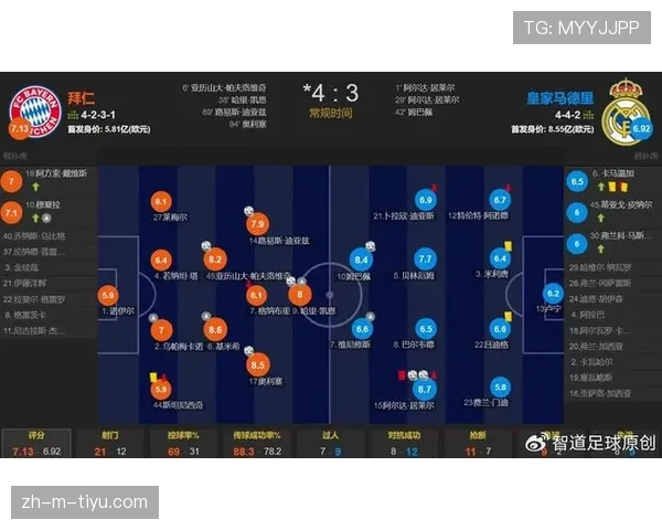 拜仁欧冠竞争力面临考验,对赛季走势形成制约 拜仁欧冠竞争力面临考验,对赛季走势形成制约