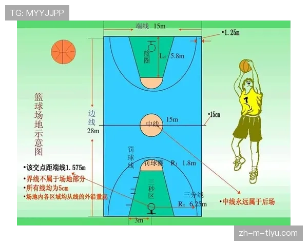 深入解析篮球比赛中加罚规则的触发机制与执行标准
