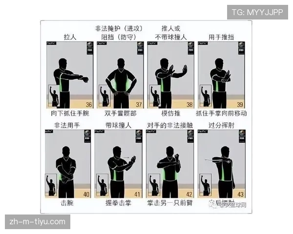 篮球规则解析:打手犯规的定义与判定标准详解 篮球规则解析:打手犯规的定义与判定标准详解