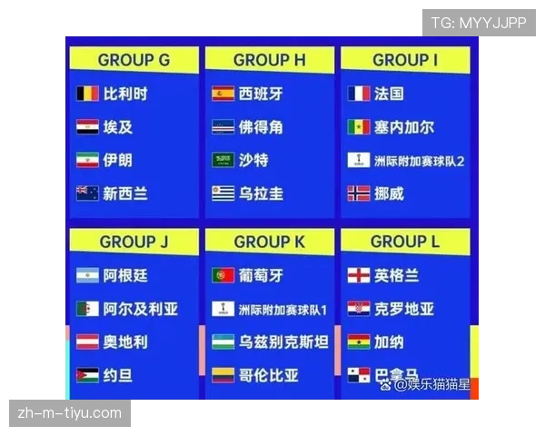 2026世界杯规则下资格怎么排 2026世界杯规则下资格怎么排
