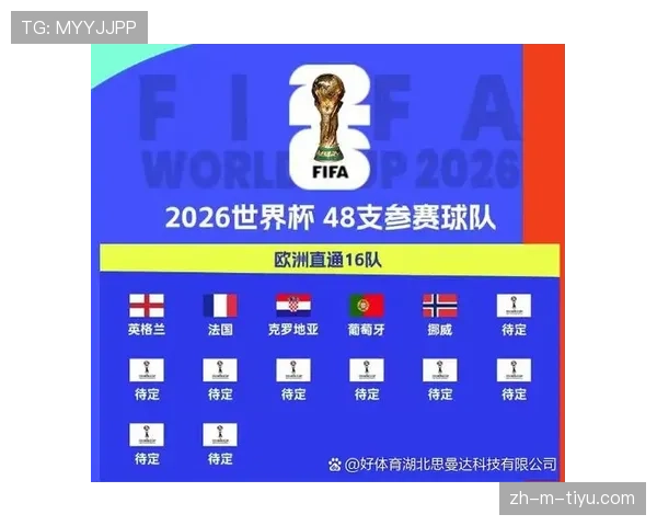 2026世界杯欧洲球队晋级概率排名